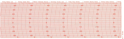 Ersatzschreibstreifen für Hygrograph Registriergeräte verschiedener Hersteller