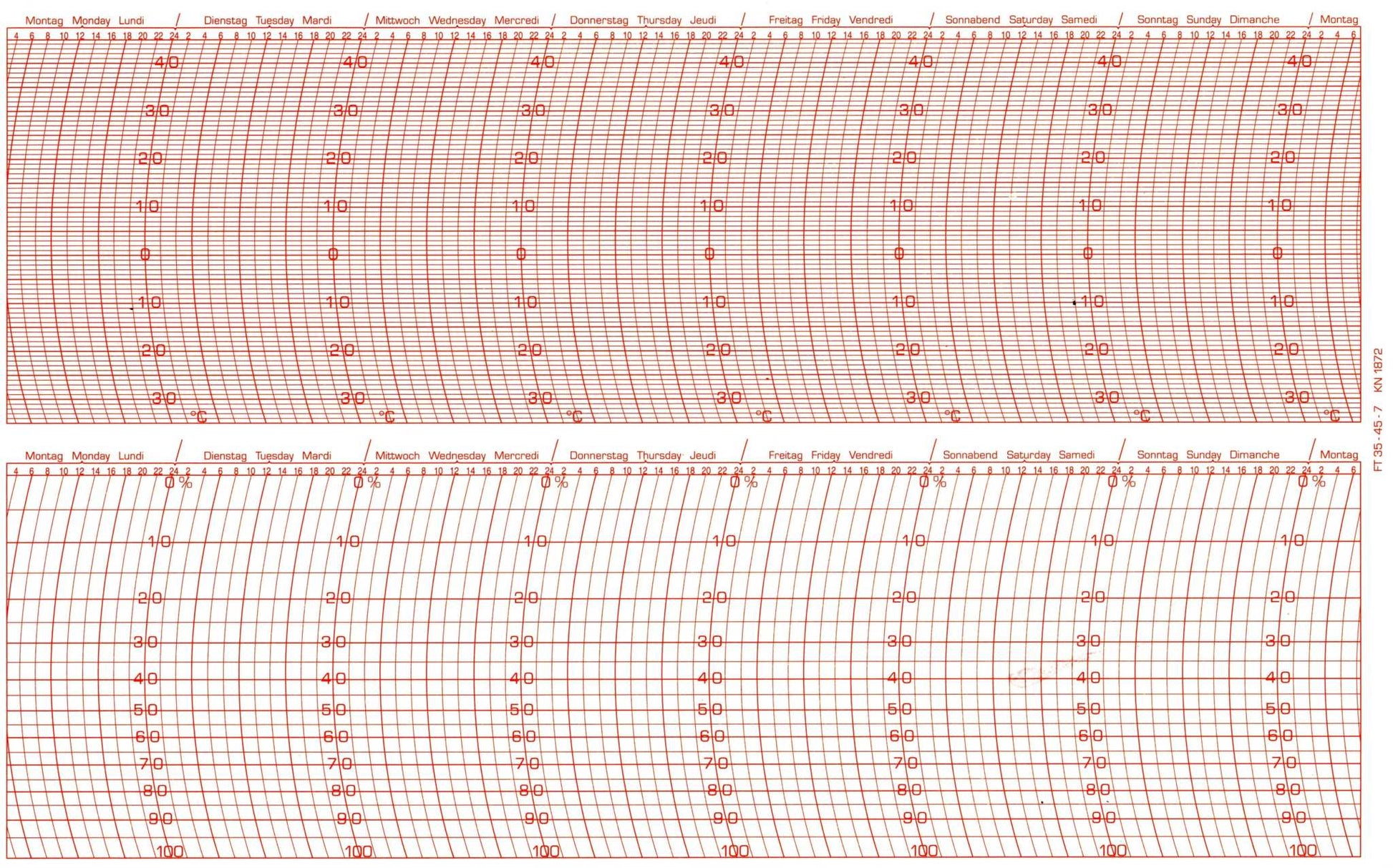 Lufft-Ersatzschreibstreifen für Zweifach-Thermographen, kompatibel mit Gerätevarianten 8142, 8144.