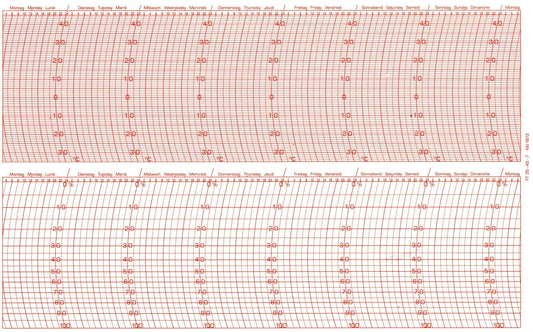 Lufft-Ersatzschreibstreifen für Zweifach-Thermographen, kompatibel mit Gerätevarianten 8142, 8144.