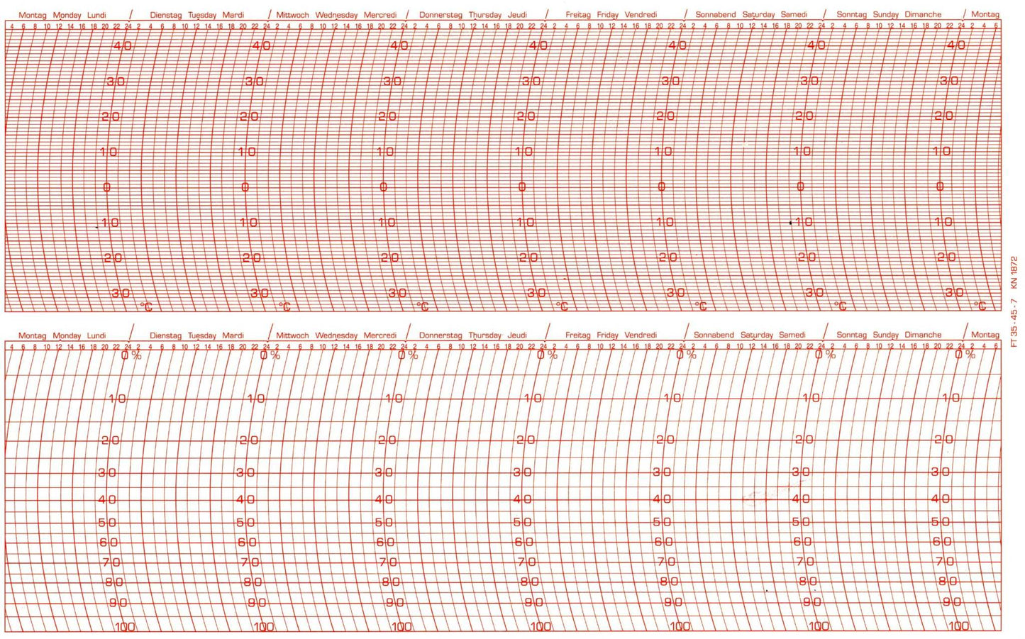 Ersatzschreibstreifen für Fuess Thermohygrographen zur Temperatur- und Feuchtigkeitsregistrierung.