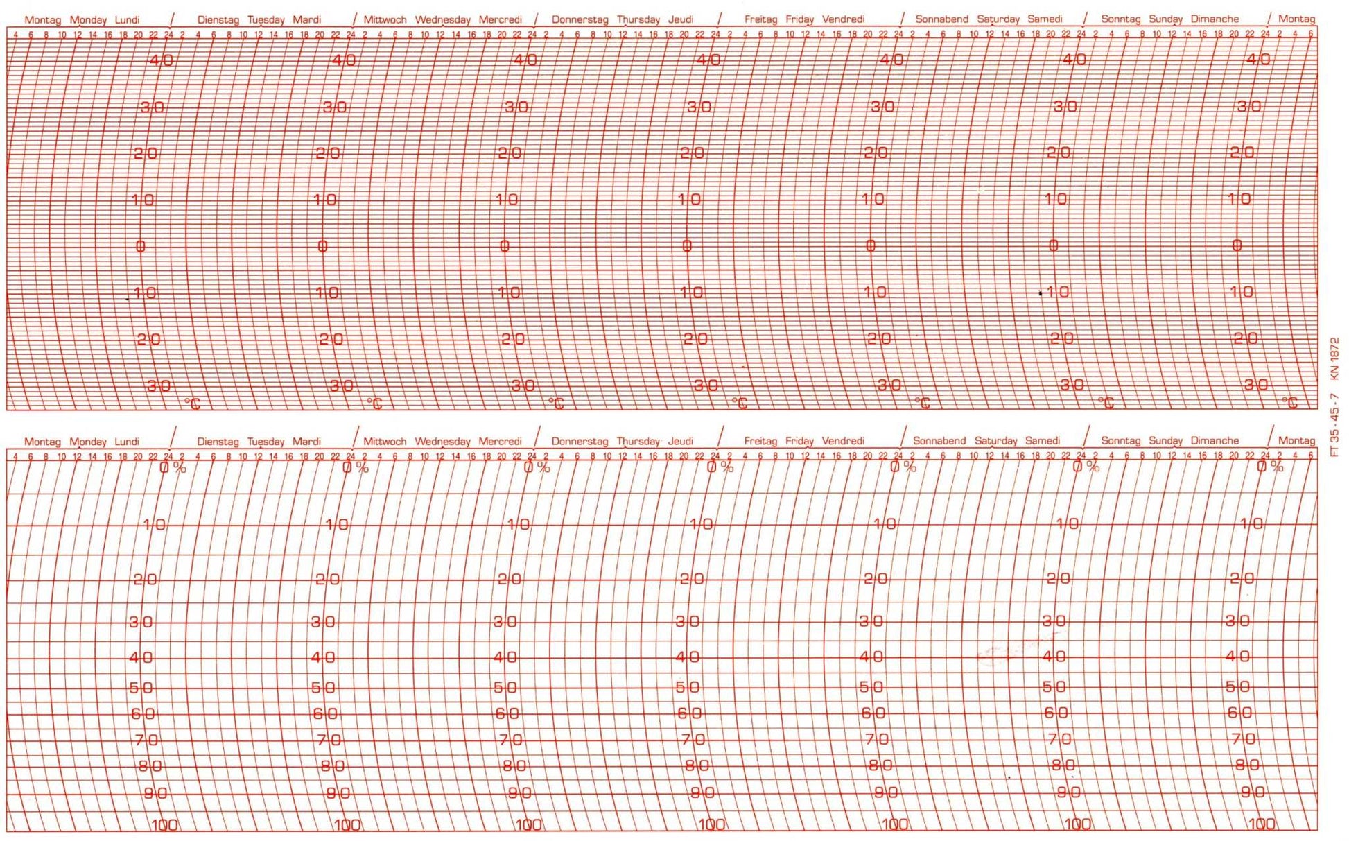 Ersatzschreibstreifen für Fuess Thermohygrographen zur Temperatur- und Feuchtigkeitsregistrierung.