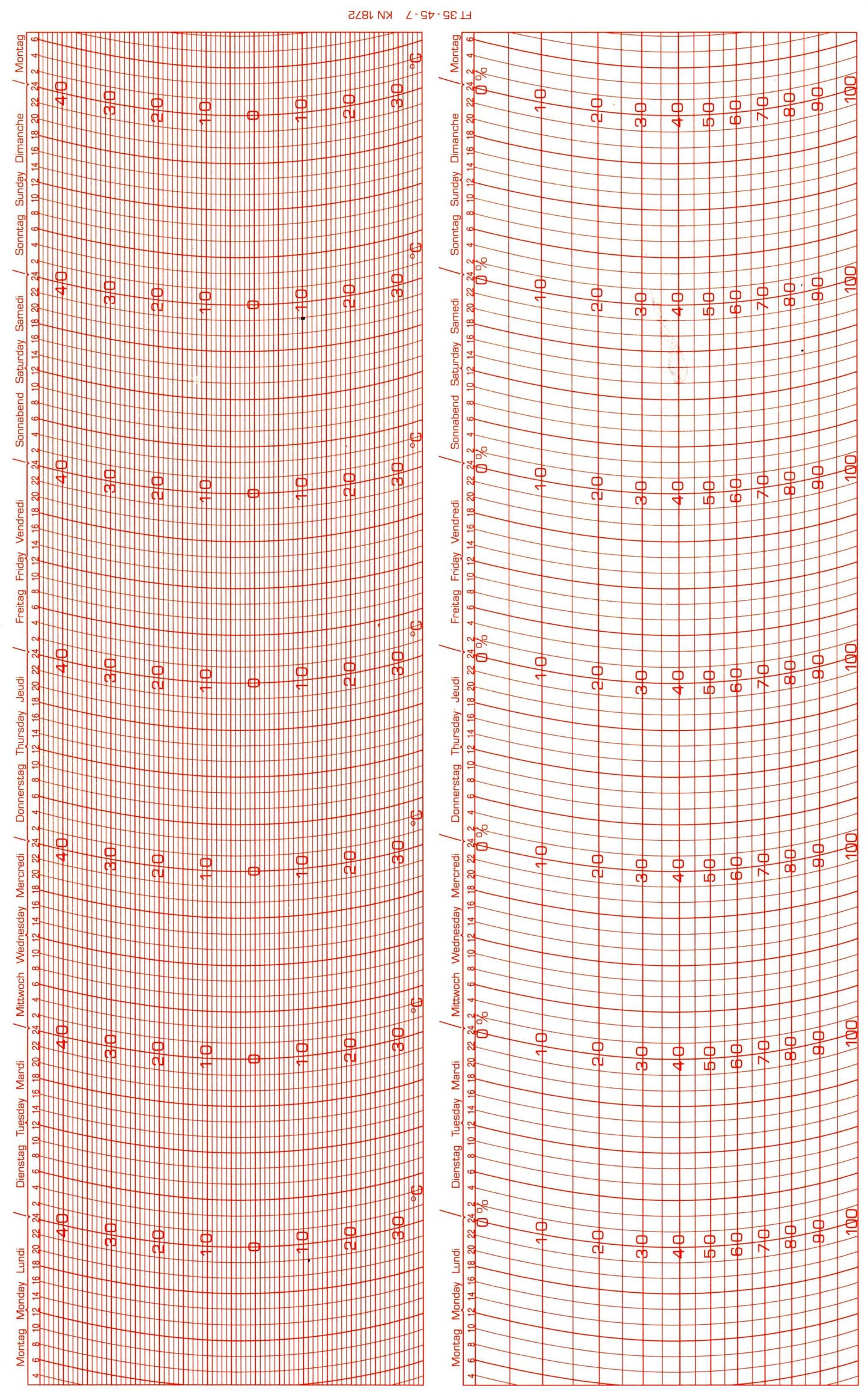 Thies Ersatzschreibstreifen für Thermohygrographen, kompatible Diagrammstreifen, Lufttemperatur- und Luftfeuchteregistrierung.