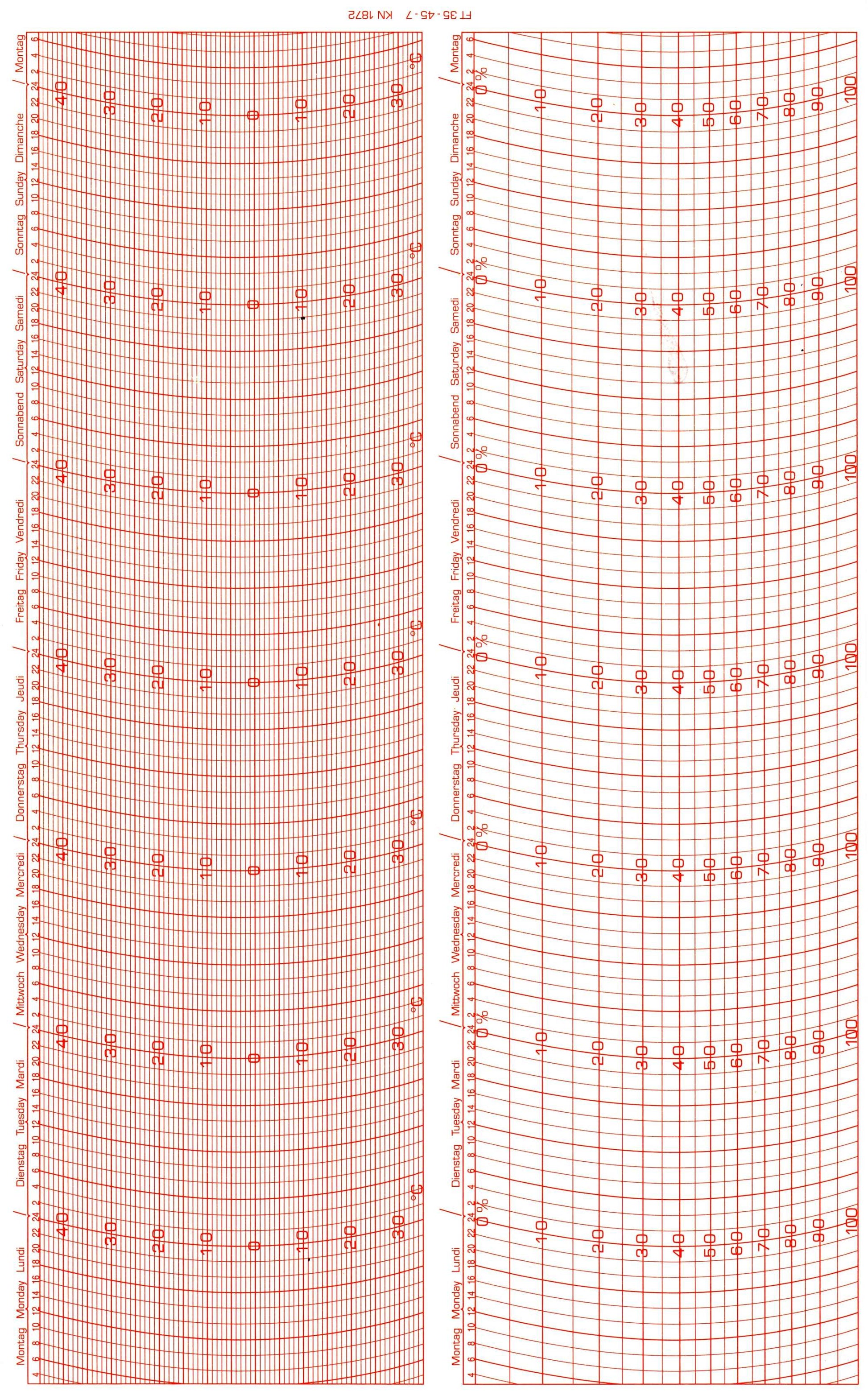 Thies Ersatzschreibstreifen für Thermohygrographen, kompatible Diagrammstreifen, Lufttemperatur- und Luftfeuchteregistrierung.