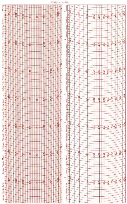 Thies Ersatzschreibstreifen für Thermohygrographen, kompatible Diagrammstreifen, Lufttemperatur- und Luftfeuchteregistrierung.