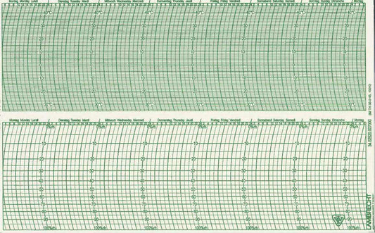 Tagesersatzschreibstreifen für Thermohygrographen der Lambrecht Meteo GmbH, kompatibel zu Geräten 252.
